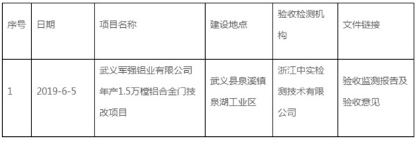 武义军强铝业有限公司年产1.5万樘铝合金