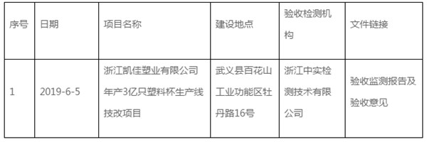 浙江凯佳塑业有限公司 年产3亿只塑料杯生