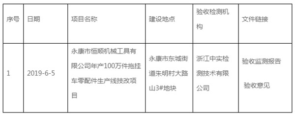 永康市恒顺机械工具有限公司年产100万件